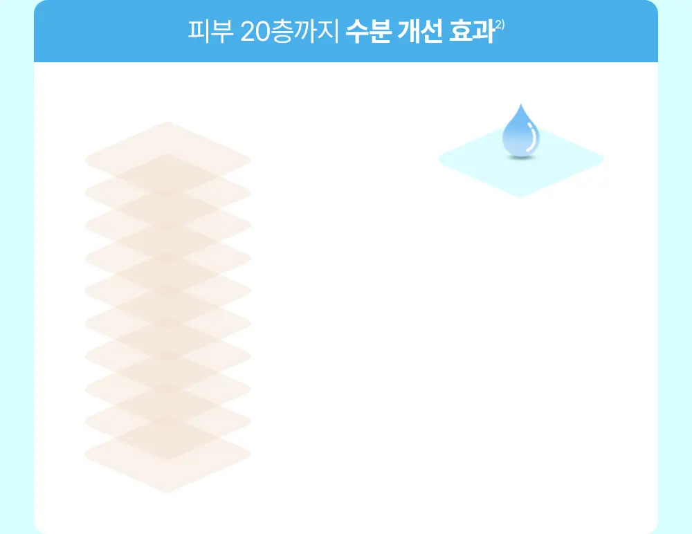 [수분잠금] 리얼베리어 워터리 히알 크림 70ml 기획 (+25ml) 상세페이지 12